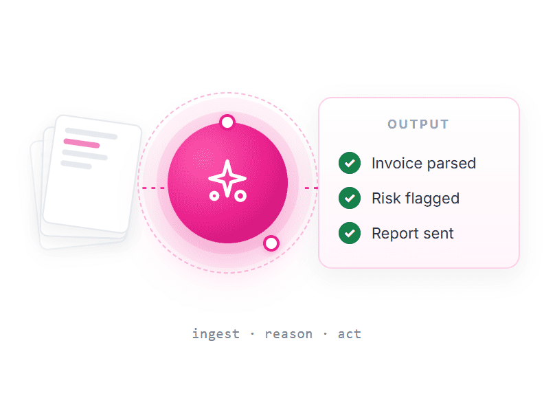 Automate Core Biz with AI Agents
