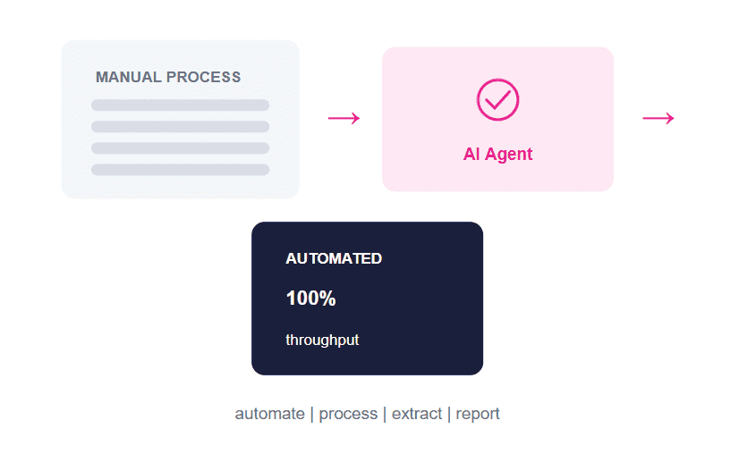 #6 Automatizujte Core Biz