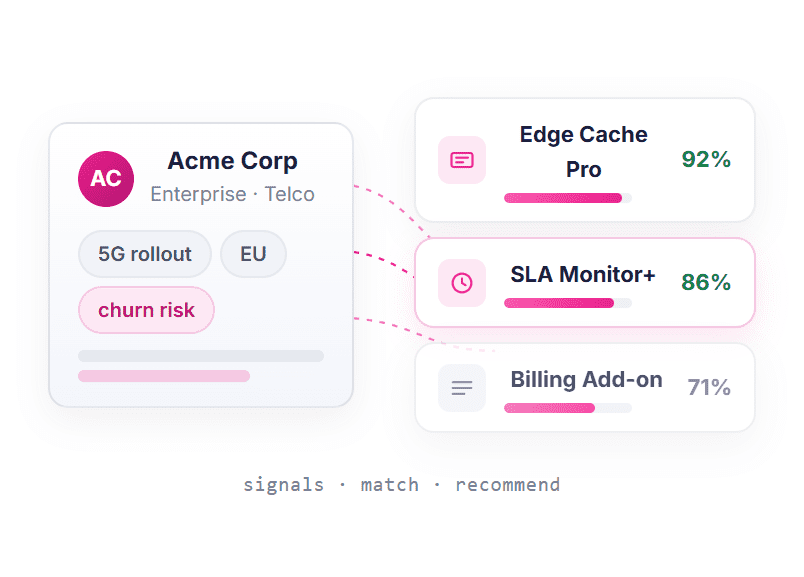 Customer Product Match