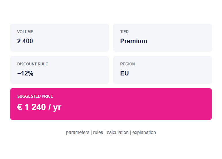 #5 Price Calculator